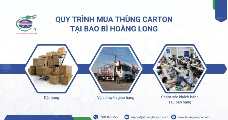 Quy Trình Mua Thùng Carton tại Bao Bì Hoàng Long